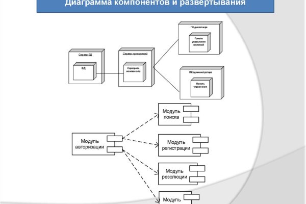 Кракен обход