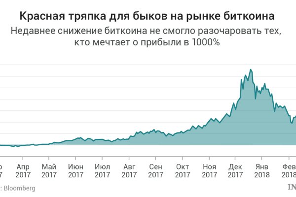 Как найти kraken